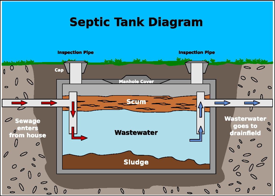 Septic Services – Soares Pumping